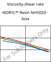 Viscosity-shear rate , NORYL™ Resin NH5020 - Asia, (PPE+PS), SABIC