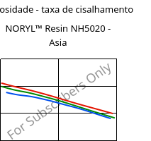 Viscosidade - taxa de cisalhamento , NORYL™ Resin NH5020 - Asia, (PPE+PS), SABIC