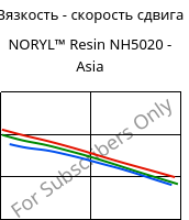 Вязкость - скорость сдвига , NORYL™ Resin NH5020 - Asia, (PPE+PS), SABIC
