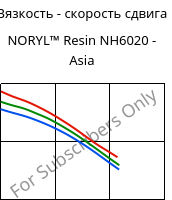 Вязкость - скорость сдвига , NORYL™ Resin NH6020 - Asia, (PPE+PS), SABIC