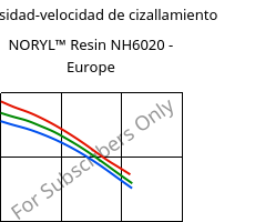 Viscosidad-velocidad de cizallamiento , NORYL™ Resin NH6020 - Europe, (PPE+PS), SABIC