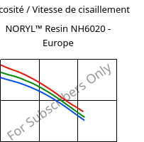 Viscosité / Vitesse de cisaillement , NORYL™ Resin NH6020 - Europe, (PPE+PS), SABIC