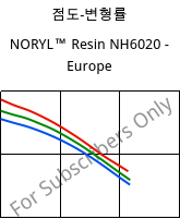 점도-변형률 , NORYL™ Resin NH6020 - Europe, (PPE+PS), SABIC