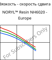 Вязкость - скорость сдвига , NORYL™ Resin NH6020 - Europe, (PPE+PS), SABIC