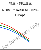 粘度－剪切速度 , NORYL™ Resin NH6020 - Europe, (PPE+PS), SABIC