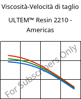 Viscosità-Velocità di taglio , ULTEM™  Resin 2210 - Americas, PEI-GF20, SABIC