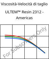 Viscosità-Velocità di taglio , ULTEM™  Resin 2312 - Americas, PEI-GF30, SABIC