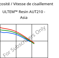 Viscosité / Vitesse de cisaillement , ULTEM™  Resin AUT210 - Asia, PI, SABIC