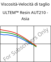 Viscosità-Velocità di taglio , ULTEM™  Resin AUT210 - Asia, PI, SABIC