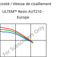 Viscosité / Vitesse de cisaillement , ULTEM™  Resin AUT210 - Europe, PI, SABIC