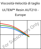 Viscosità-Velocità di taglio , ULTEM™  Resin AUT210 - Europe, PI, SABIC