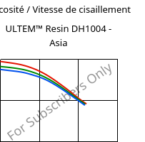 Viscosité / Vitesse de cisaillement , ULTEM™  Resin DH1004 - Asia, PEI, SABIC