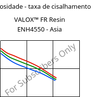 Viscosidade - taxa de cisalhamento , VALOX™ FR Resin ENH4550 - Asia, PBT-GF25, SABIC