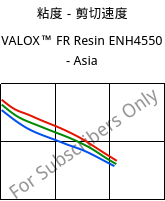 粘度－剪切速度 , VALOX™ FR Resin ENH4550 - Asia, PBT-GF25, SABIC
