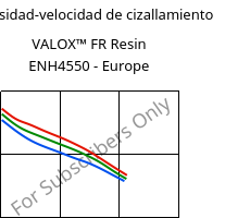 Viscosidad-velocidad de cizallamiento , VALOX™ FR Resin ENH4550 - Europe, PBT-GF25, SABIC