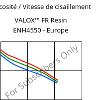 Viscosité / Vitesse de cisaillement , VALOX™ FR Resin ENH4550 - Europe, PBT-GF25, SABIC