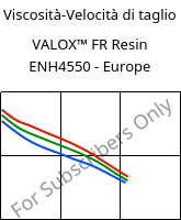 Viscosità-Velocità di taglio , VALOX™ FR Resin ENH4550 - Europe, PBT-GF25, SABIC