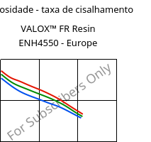 Viscosidade - taxa de cisalhamento , VALOX™ FR Resin ENH4550 - Europe, PBT-GF25, SABIC