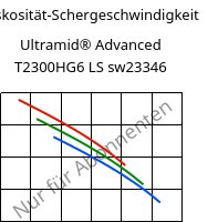 Viskosität-Schergeschwindigkeit , Ultramid® Advanced T2300HG6 LS sw23346, PA6T/66-GF30, BASF