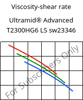 Viscosity-shear rate , Ultramid® Advanced T2300HG6 LS sw23346, PA6T/66-GF30, BASF