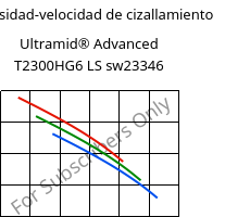 Viscosidad-velocidad de cizallamiento , Ultramid® Advanced T2300HG6 LS sw23346, PA6T/66-GF30, BASF