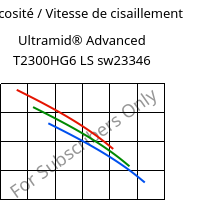 Viscosité / Vitesse de cisaillement , Ultramid® Advanced T2300HG6 LS sw23346, PA6T/66-GF30, BASF