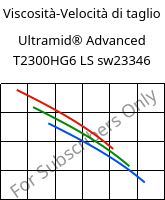 Viscosità-Velocità di taglio , Ultramid® Advanced T2300HG6 LS sw23346, PA6T/66-GF30, BASF