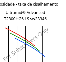 Viscosidade - taxa de cisalhamento , Ultramid® Advanced T2300HG6 LS sw23346, PA6T/66-GF30, BASF