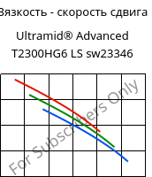 Вязкость - скорость сдвига , Ultramid® Advanced T2300HG6 LS sw23346, PA6T/66-GF30, BASF