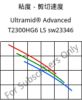 粘度－剪切速度 , Ultramid® Advanced T2300HG6 LS sw23346, PA6T/66-GF30, BASF