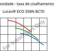 Viscosidade - taxa de cisalhamento , Luran® ECO 358N BC70, SAN, INEOS Styrolution