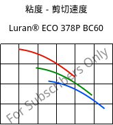 粘度－剪切速度 , Luran® ECO 378P BC60, SAN, INEOS Styrolution