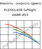 Вязкость - скорость сдвига , PLEXIGLAS® Softlight zk6BR df23, PMMA, Röhm
