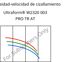 Viscosidad-velocidad de cizallamiento , Ultraform® W2320 003 PRO TR AT, POM, BASF