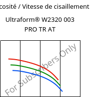 Viscosité / Vitesse de cisaillement , Ultraform® W2320 003 PRO TR AT, POM, BASF