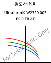 점도-변형률 , Ultraform® W2320 003 PRO TR AT, POM, BASF