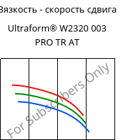 Вязкость - скорость сдвига , Ultraform® W2320 003 PRO TR AT, POM, BASF