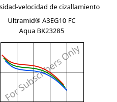 Viscosidad-velocidad de cizallamiento , Ultramid® A3EG10 FC Aqua BK23285, PA66-GF50, BASF