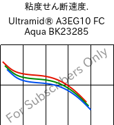  粘度せん断速度. , Ultramid® A3EG10 FC Aqua BK23285, PA66-GF50, BASF