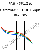 粘度－剪切速度 , Ultramid® A3EG10 FC Aqua BK23285, PA66-GF50, BASF