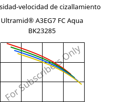 Viscosidad-velocidad de cizallamiento , Ultramid® A3EG7 FC Aqua BK23285, PA66-GF35, BASF