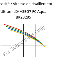 Viscosité / Vitesse de cisaillement , Ultramid® A3EG7 FC Aqua BK23285, PA66-GF35, BASF