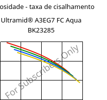 Viscosidade - taxa de cisalhamento , Ultramid® A3EG7 FC Aqua BK23285, PA66-GF35, BASF