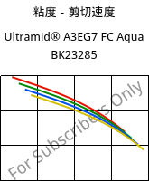 粘度－剪切速度 , Ultramid® A3EG7 FC Aqua BK23285, PA66-GF35, BASF