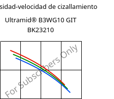 Viscosidad-velocidad de cizallamiento , Ultramid® B3WG10 GIT BK23210, PA6-GF50, BASF