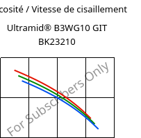 Viscosité / Vitesse de cisaillement , Ultramid® B3WG10 GIT BK23210, PA6-GF50, BASF