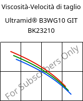 Viscosità-Velocità di taglio , Ultramid® B3WG10 GIT BK23210, PA6-GF50, BASF