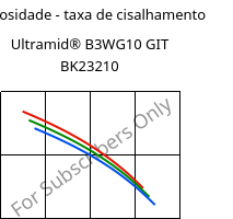 Viscosidade - taxa de cisalhamento , Ultramid® B3WG10 GIT BK23210, PA6-GF50, BASF