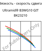 Вязкость - скорость сдвига , Ultramid® B3WG10 GIT BK23210, PA6-GF50, BASF