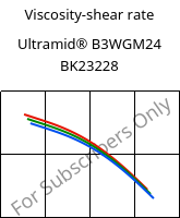 Viscosity-shear rate , Ultramid® B3WGM24 BK23228, PA6-(GF+MD)30, BASF